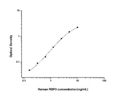 Novus Biologicals&trade;&nbsp;Human RBP3 ELISA Kit (Colorimetric)